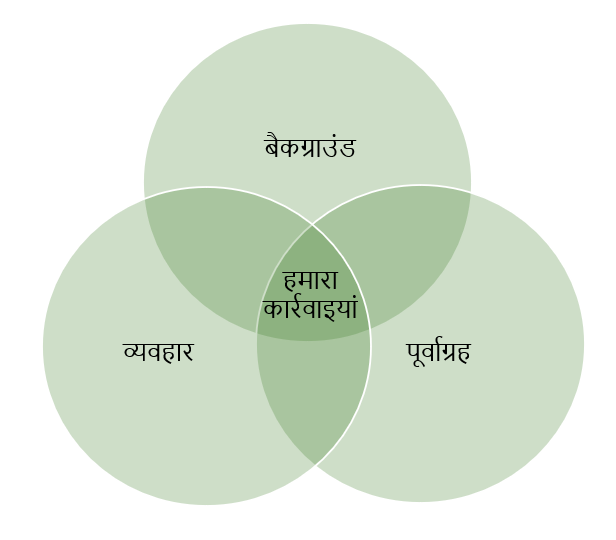3 ब का वेन डायग्राम